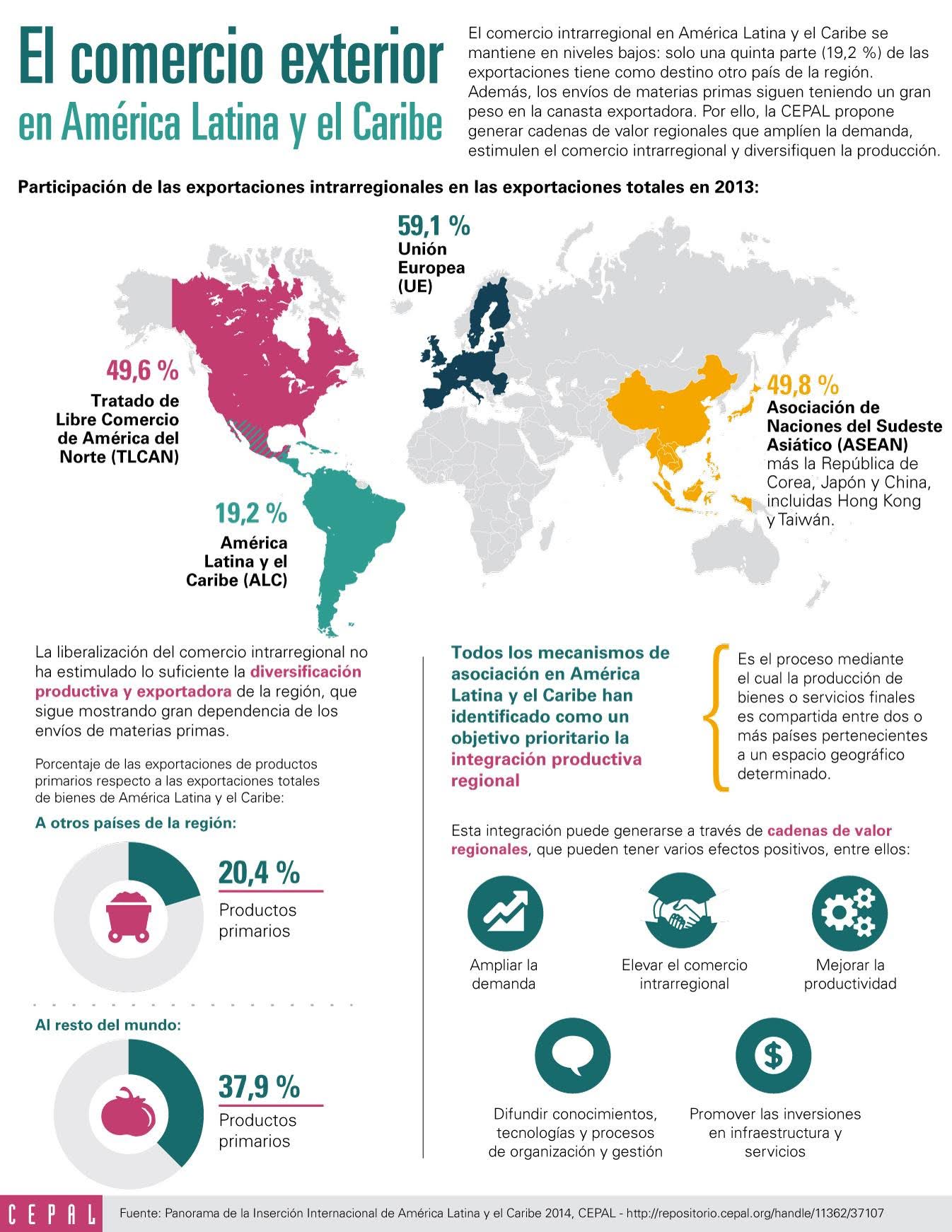 Expandirse entre EE.UU. y Latinoamérica: lo que separa a las empresas que crecen de las que se quedan